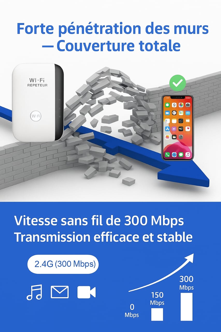 Amplificateur Wifi
